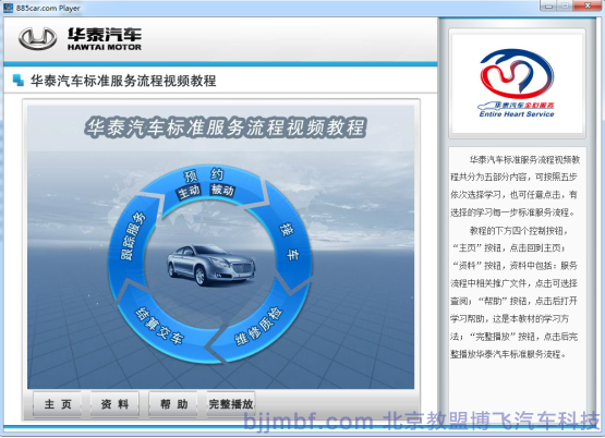 《汽車標準服務流程視頻教程》全景視頻教學系統